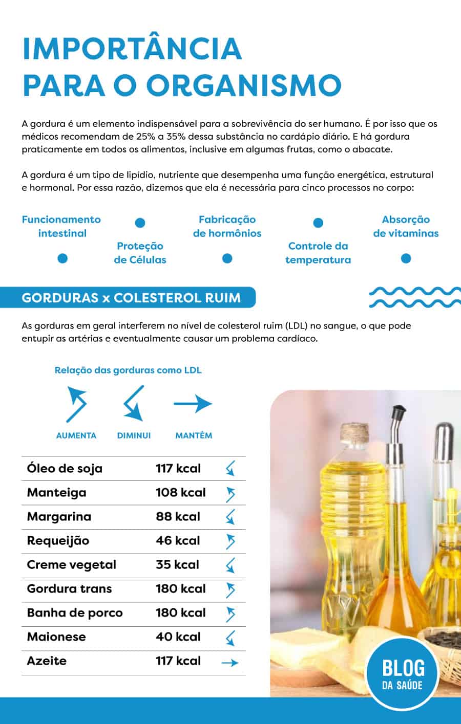 Gorduras saturadas, insaturadas e trans: diferenças 4 Importância da Gordura no Organismo
