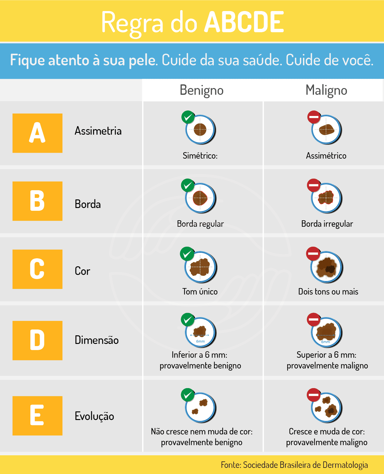 Quais pintas representam perigo a saúde? 3 Infografico_cancer de pele melanoma